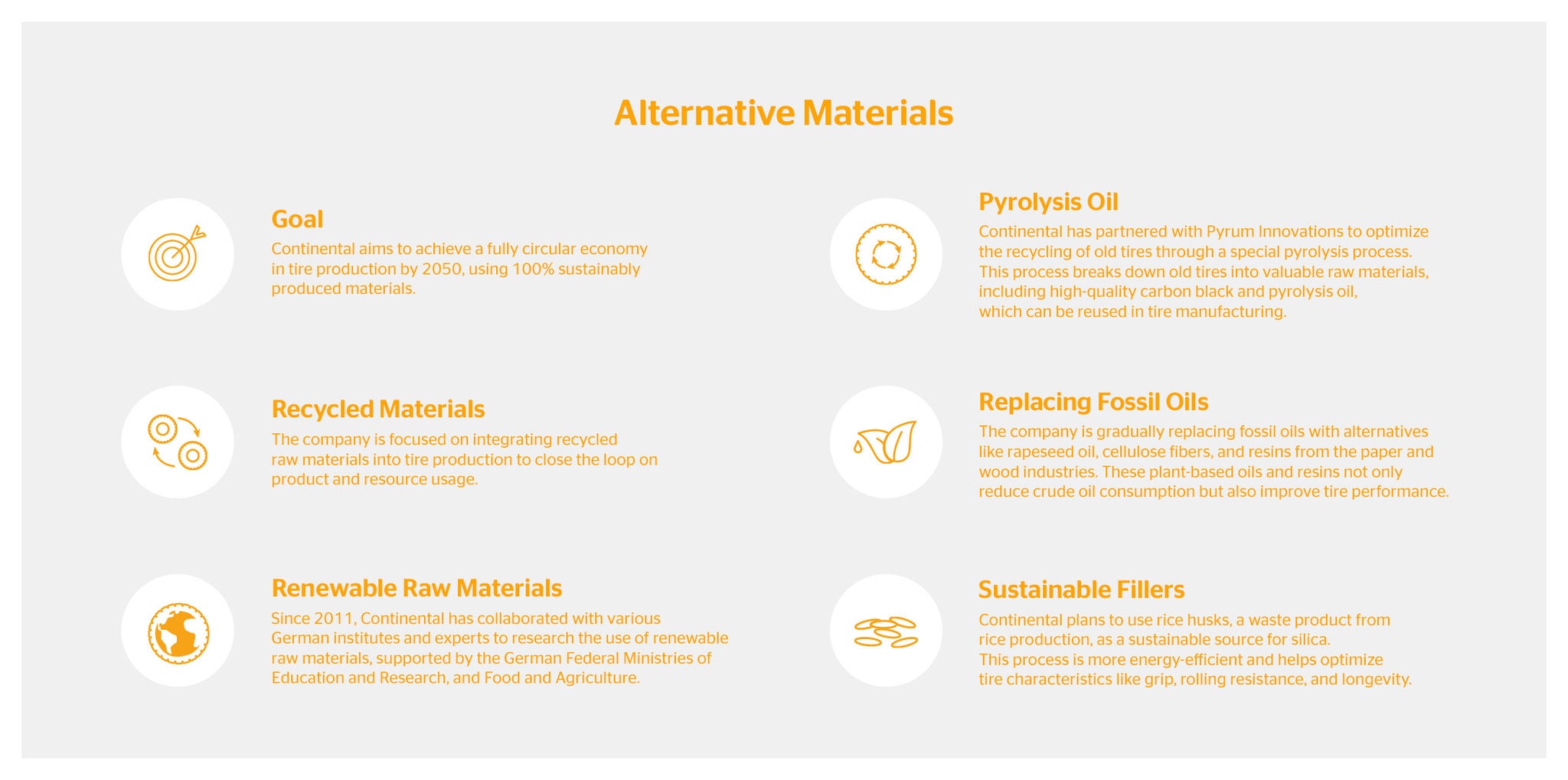 An overview over alternative materials that are being used in the tire production process  