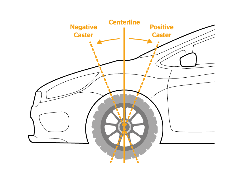 Caster infographics