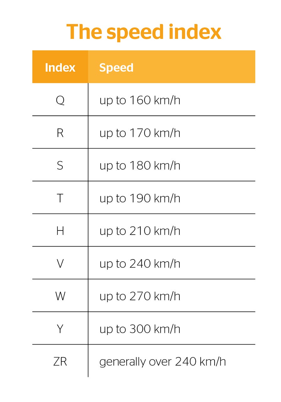 Tyre size Continental tyres